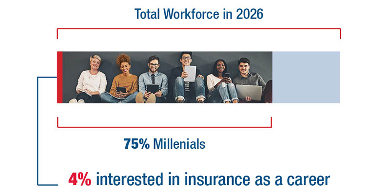 Millenials Infographic