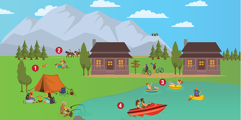 We're Covered - Great Outdoors Infographic