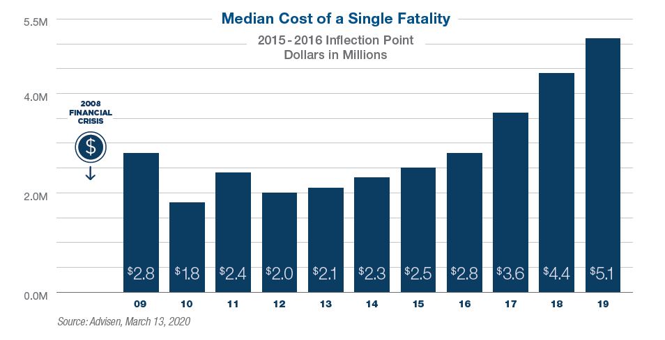 cost graph