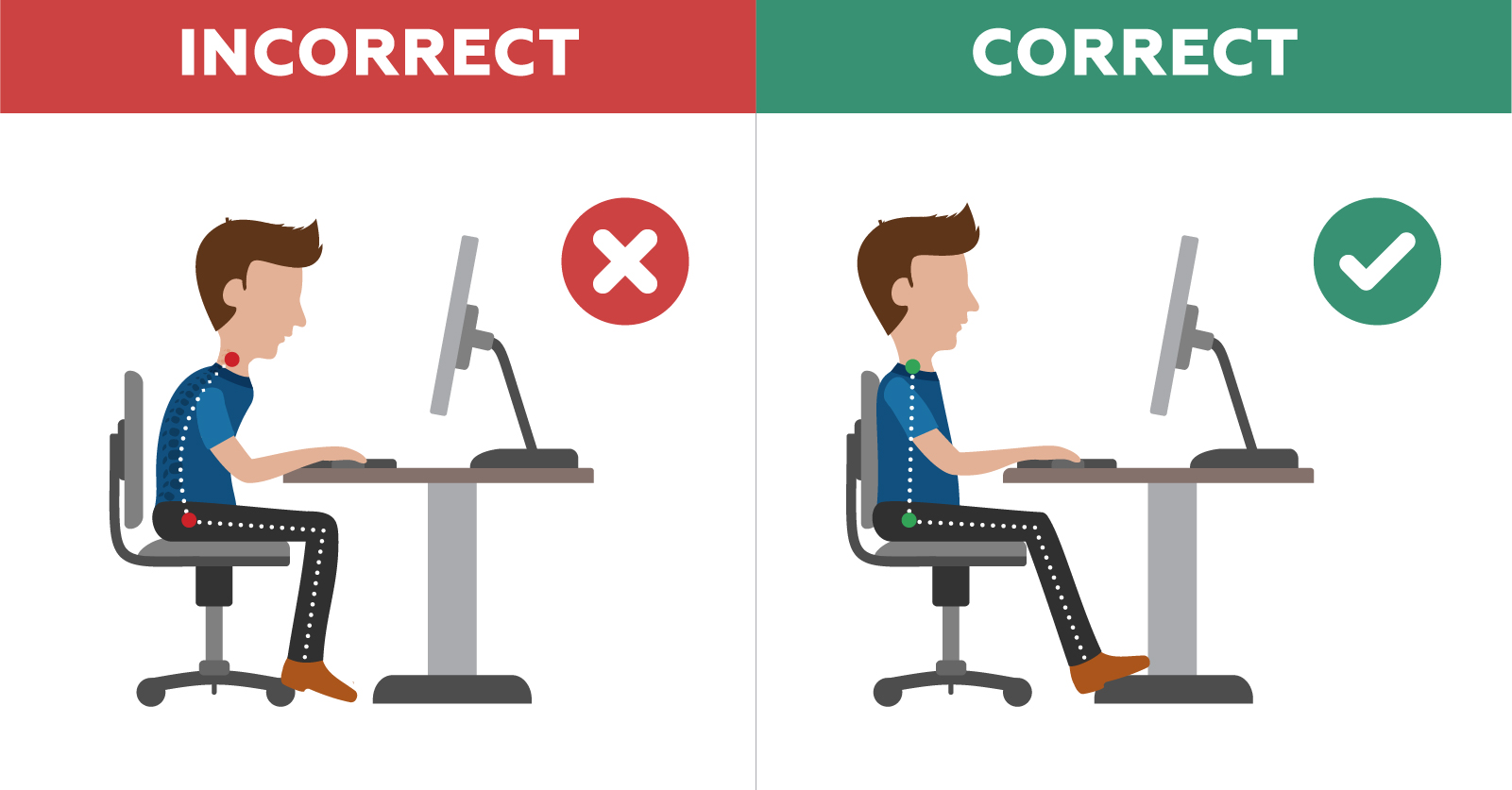Illustration of proper desk sitting posture