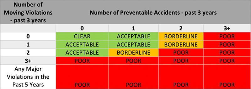 Number of Preventable Accidents_web Number of Preventable Accidents_web