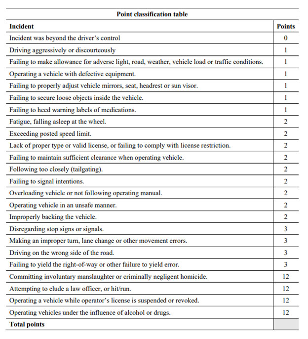 point classification table_web point classification table_web