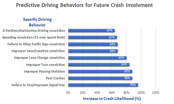 Predictive Driving Behaviors_web Predictive Driving Behaviors_web