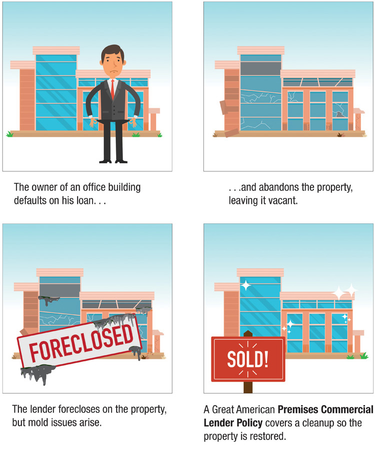 Premises coverage info-graphic for lenders