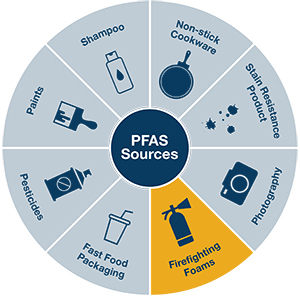 PFASsources-01_web PFASsources-01_web