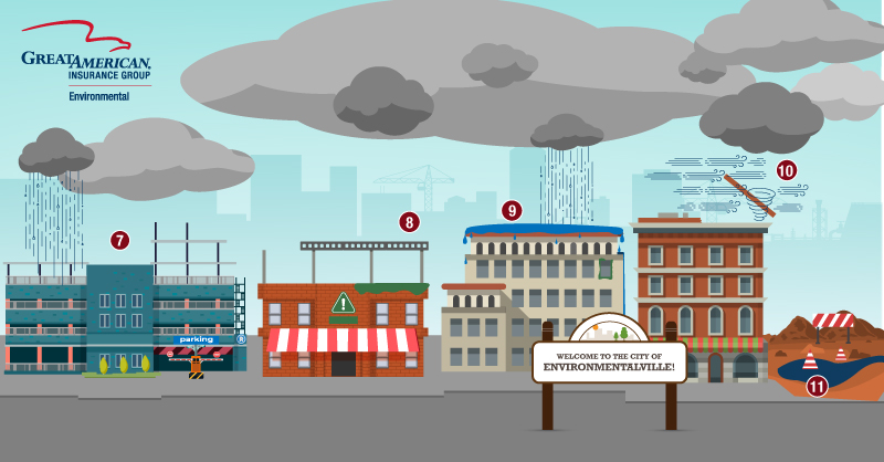 Brownfield Redevelopment Riskopolis