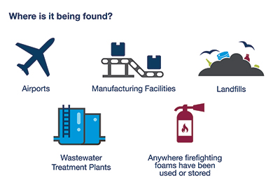 Where is it being found?