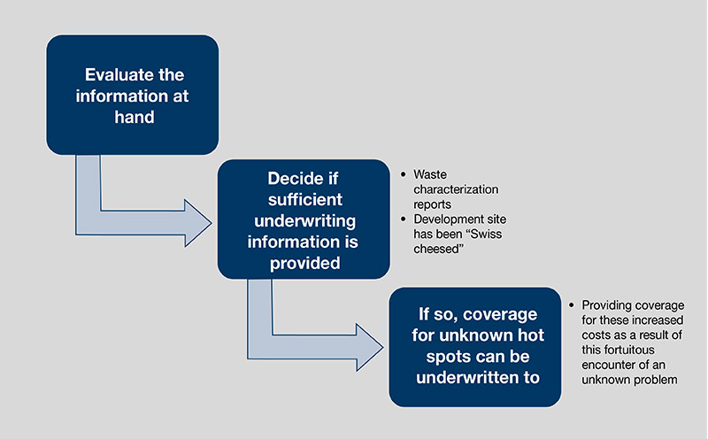 Coverage Considerations Coverage Considerations