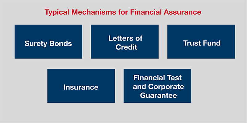 Mechanisms for Financial Assurance Mechanisms for Financial Assurance