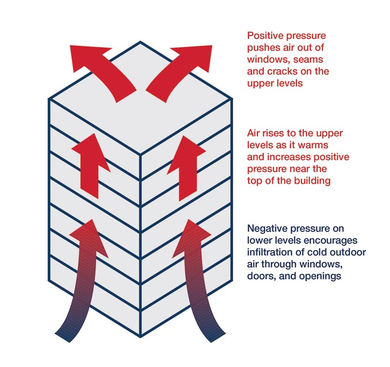 vapor intrusion illustration vapor intrusion illustration