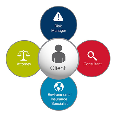 Client Infographic Client Infographic