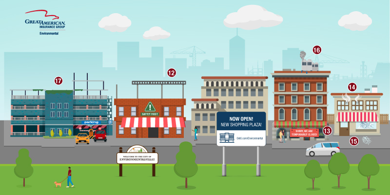 Brownfield Riskopolis