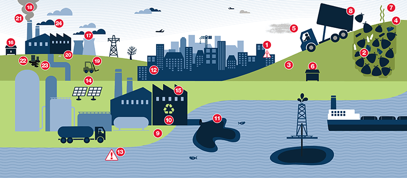 Waste Management Riskopolis