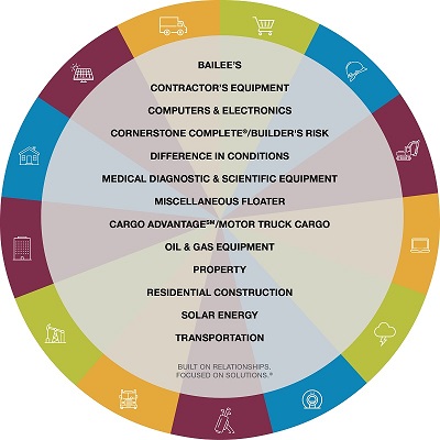 Wheel House of Products